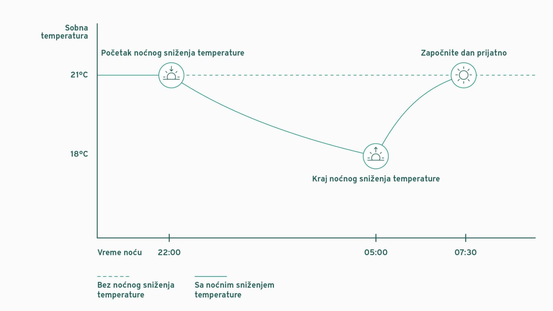 Objašnjenje noćnog smanjenja temperature