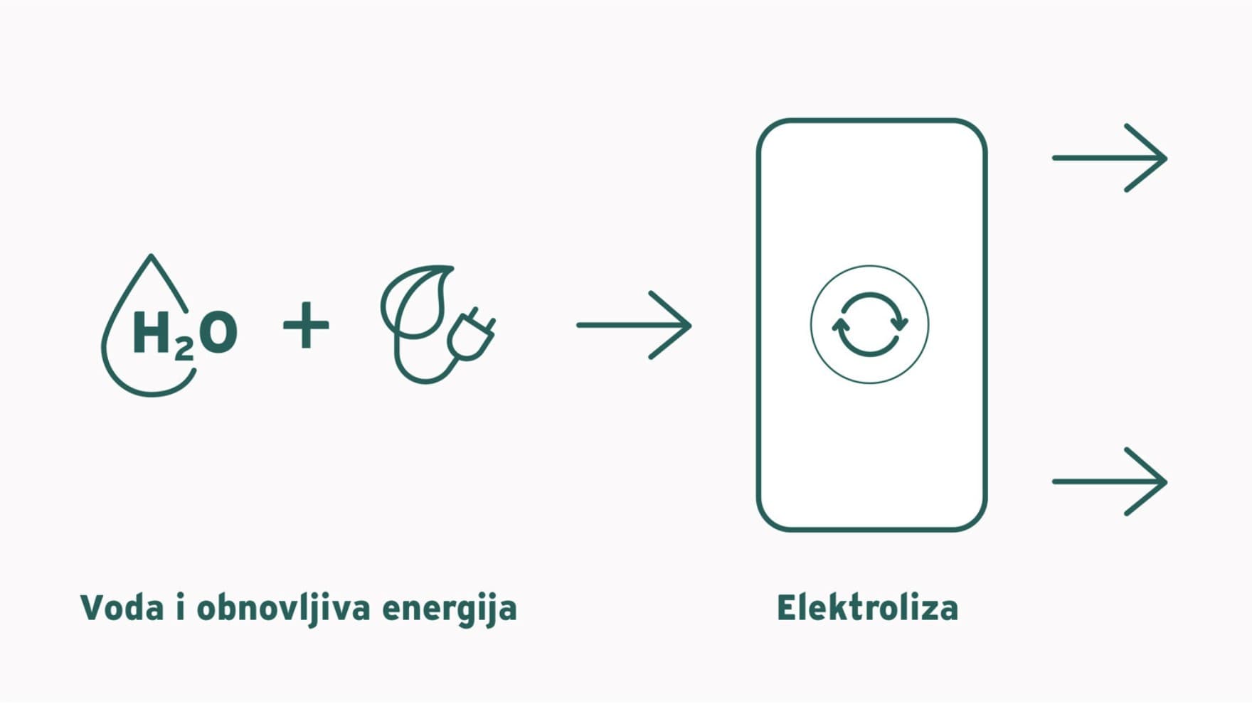 Grafika zelenog vodika