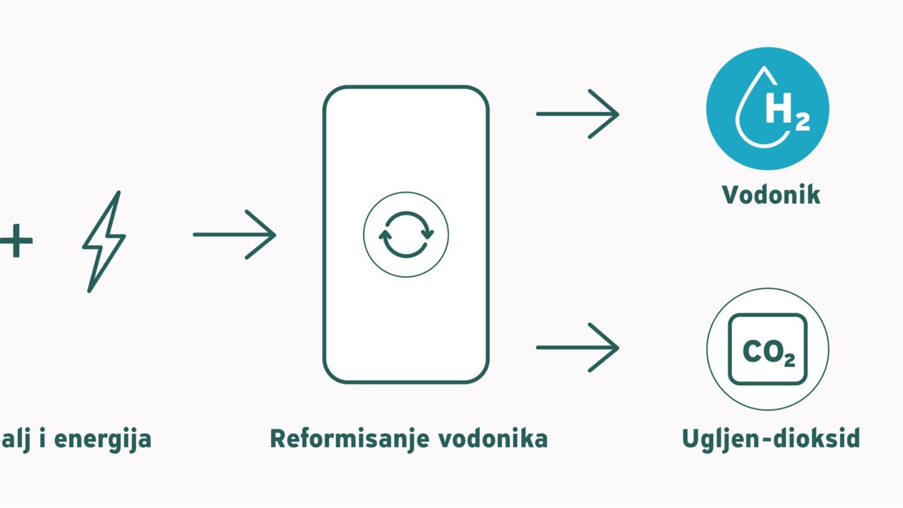 Grafika plavog vodika