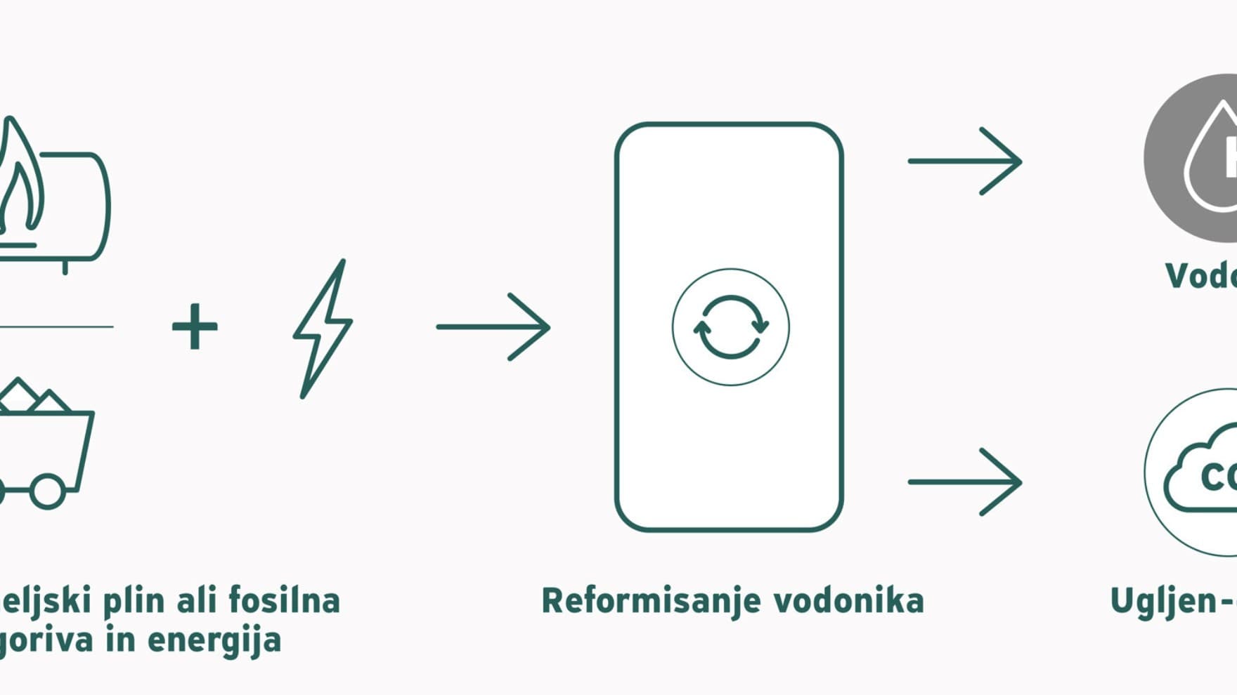 Grafika sive vodikove sheme